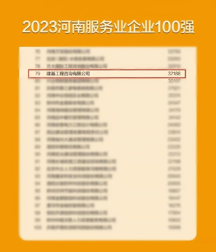 再獲殊榮，建基咨詢連續(xù)兩年入選河南服務(wù)業(yè)企業(yè)100強(qiáng)！