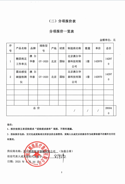 鄲城縣中醫(yī)院醫(yī)療設(shè)備購置項目成交公告